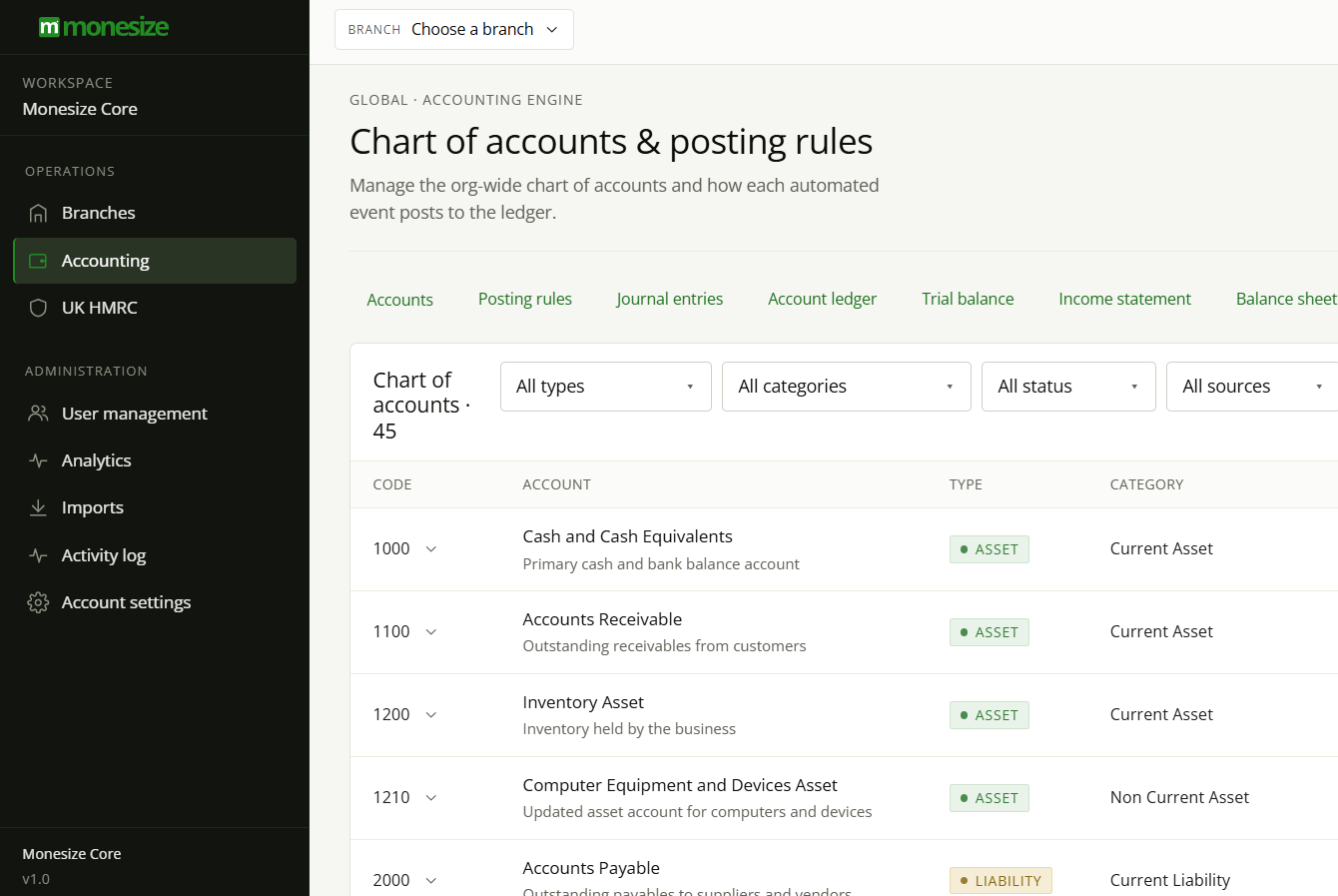 Monesize Dashboard Overview