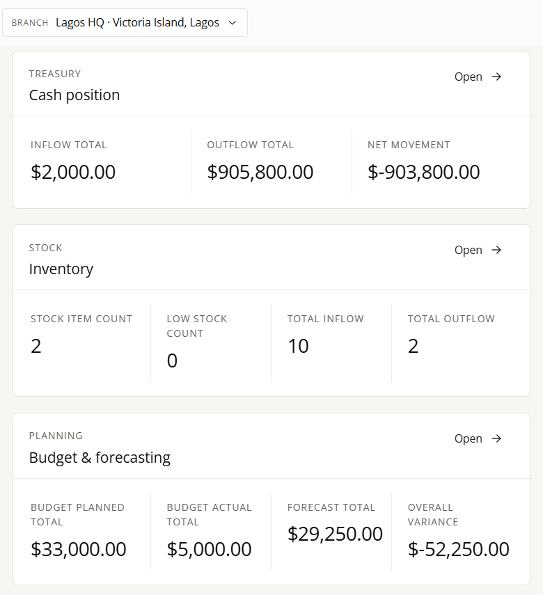 Modern financial dashboard showing growth charts, revenue analytics, and enterprise data visualization